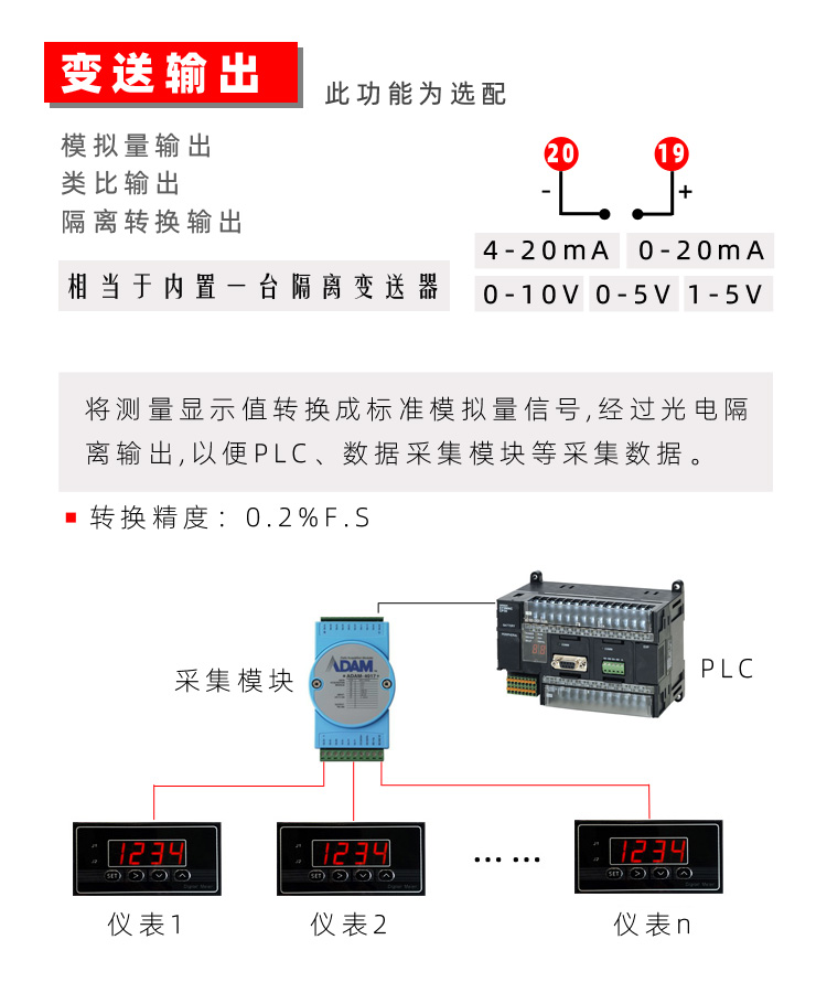 AD4A智能电流表 数显电流表 数字电流表