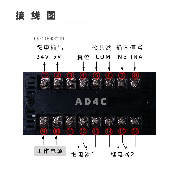 AD4C|计数器|计米器|光栅表|计长器