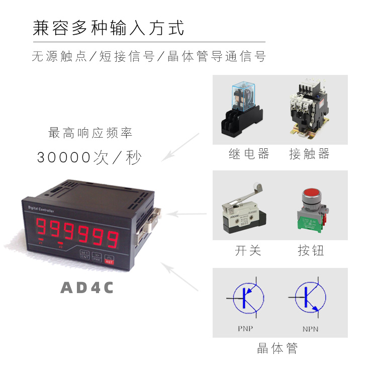 AD4C|计数器|计米器|光栅表|计长器