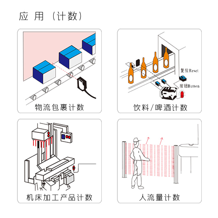 AD4C|计数器|计米器|光栅表|计长器