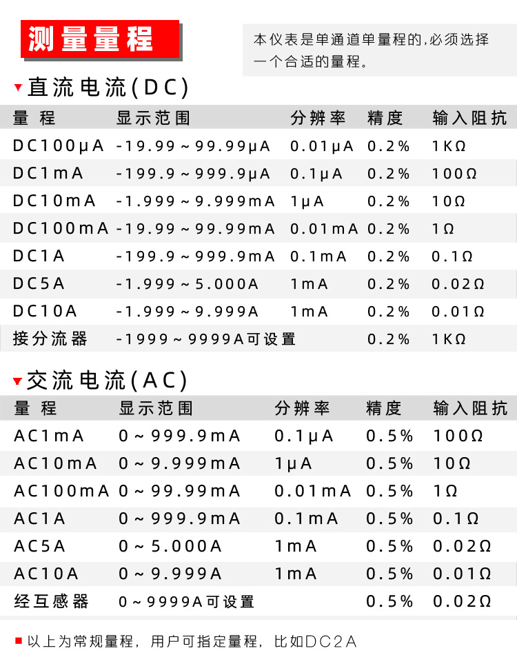 RS485通讯 智能电流表 数显电流表 数字电流表