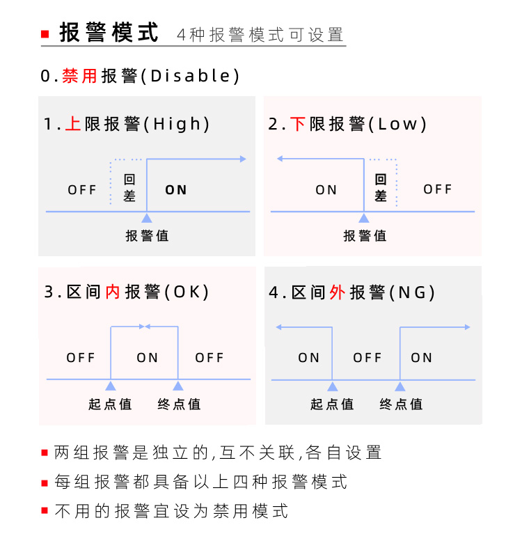 数显压力表|数显温度表|数显流量表|数显液位表|4-20m|RS485通讯|AD4P