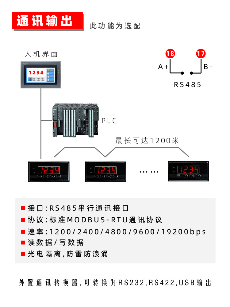 数显压力表|数显温度表|数显流量表|数显液位表|4-20m|RS485通讯|AD4P