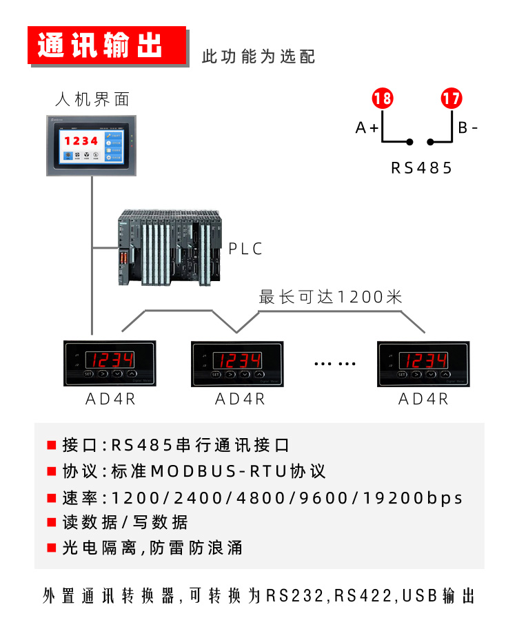 数显欧姆表|数显电阻表|智能欧姆表|智能电阻表|电阻测试仪|电阻测量仪表|AD4R