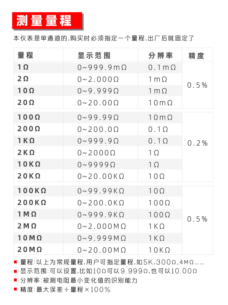 数显欧姆表|数显电阻表|智能欧姆表|智能电阻表|电阻测试仪|电阻测量仪表|AD4R