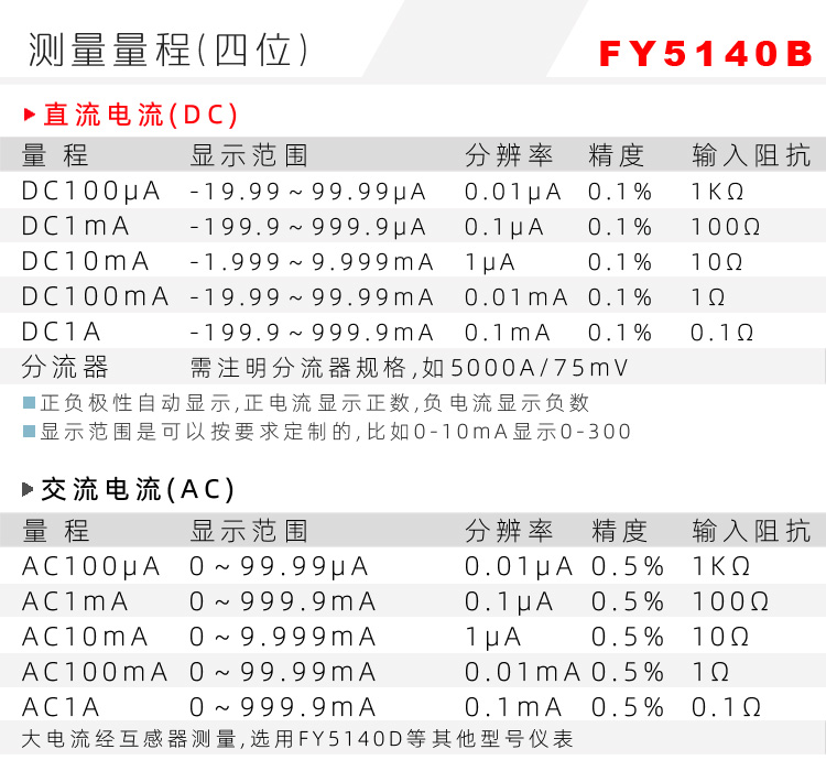 5140四位表头|数字电压表|数字电流表|数字面板表|数显电压表|数显电流表