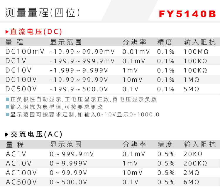 5140四位表头|数字电压表|数字电流表|数字面板表|数显电压表|数显电流表表