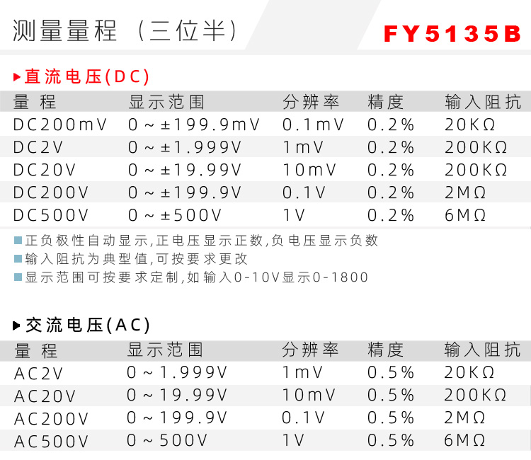 5135三位半表头|数字电压表|数字电流表|数字面板表|数显电压表|数显电流表表