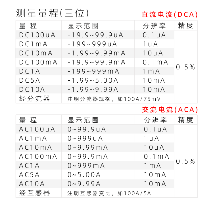 5130三位表头|隔离AC220V DC24V|数字电压表|数字电流表|数字面板表|数显电压表|数显电流表