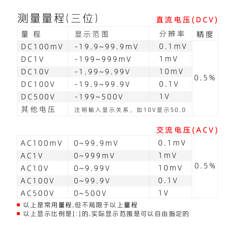 5130三位表头|隔离AC220V DC24V|数字电压表|数字电流表|数字面板表|数显电压表|数显电流表表