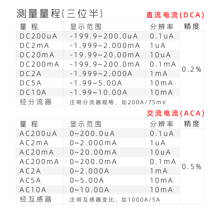 5135三位半表头|隔离AC220V DC24V|数字电压表|数字电流表|数字面板表|数显电压表|数显电流表