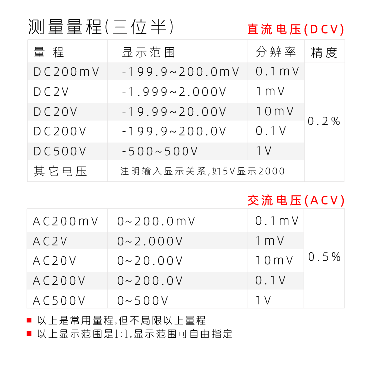 5135三位半表头|隔离AC220V DC24V|数字电压表|数字电流表|数字面板表|数显电压表|数显电流表表