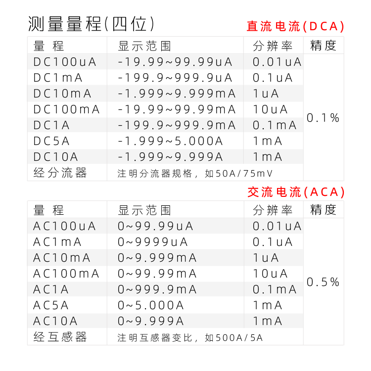 5140四位表头|隔离AC220V DC24V|数字电压表|数字电流表|数字面板表|数显电压表|数显电流表