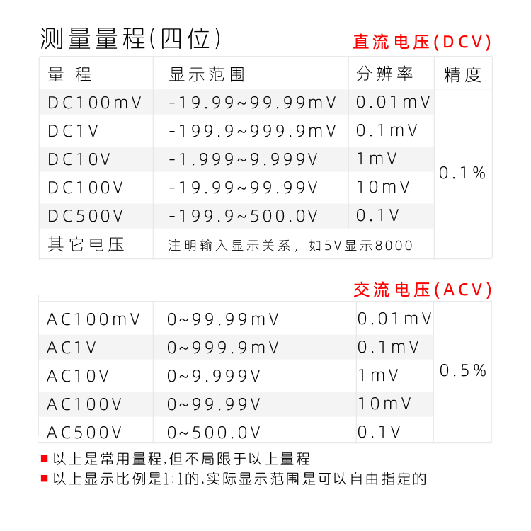 5140四位表头|隔离AC220V DC24V|数字电压表|数字电流表|数字面板表|数显电压表|数显电流表表