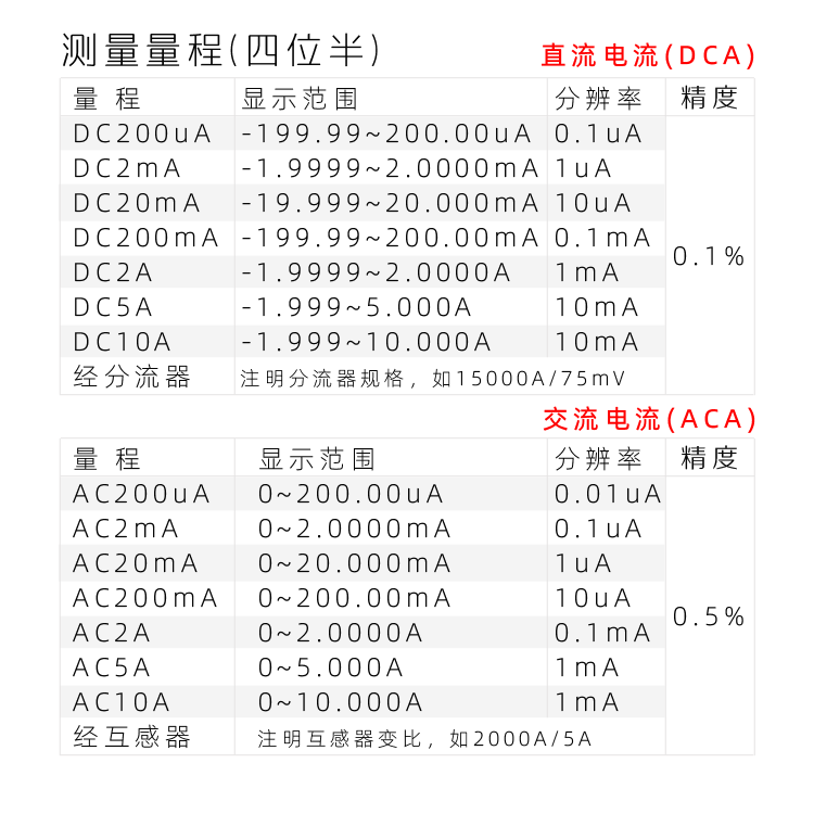 5145四位半表头|隔离AC220V DC24V|数字电压表|数字电流表|数字面板表|数显电压表|数显电流表