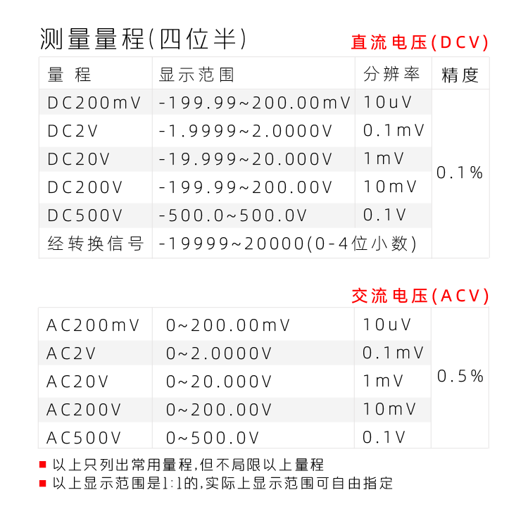 5145四位半表头|隔离AC220V DC24V|数字电压表|数字电流表|数字面板表|数显电压表|数显电流表表