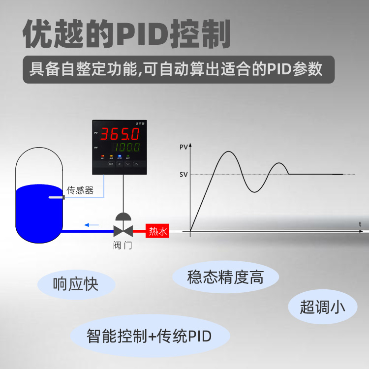5135三位半表头|数字电压表|数字电流表|数字面板表|数显电压表|数显电流表