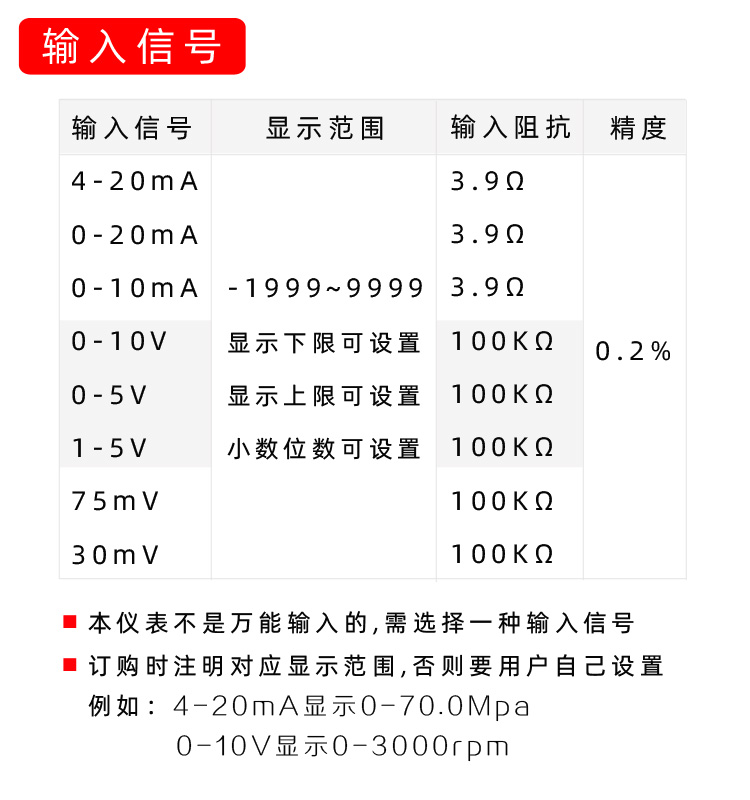FY5140S模拟量显示表|4-20mA显示表|数字压力表|数显压力表|液位表|流量表|速度表