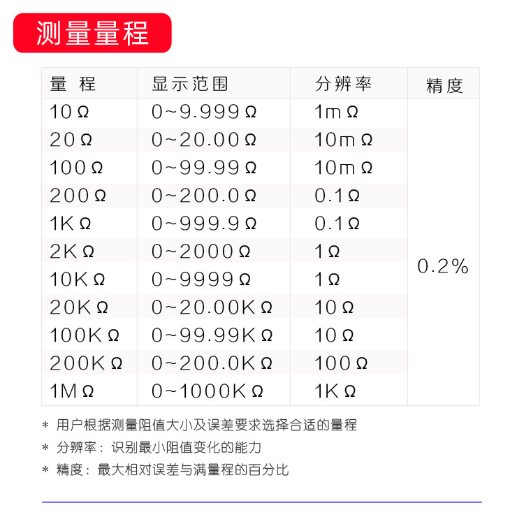 FY5140S电阻测试仪数显欧姆表小型数字阻值测量仪高精度显示器24V 12V 5V