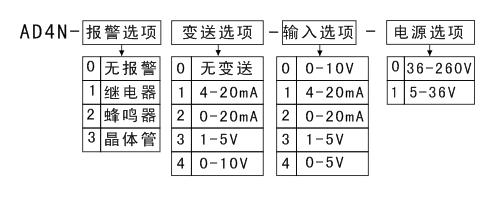 AD4N|变频器转速表|变频器线速表|变频器频率表